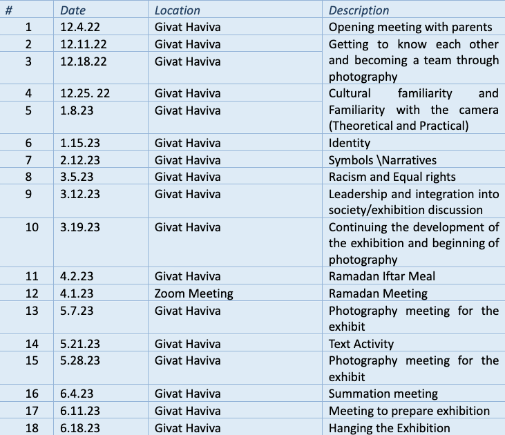 Photography and dialogue sessions date chart